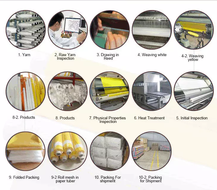 The polyester mesh process